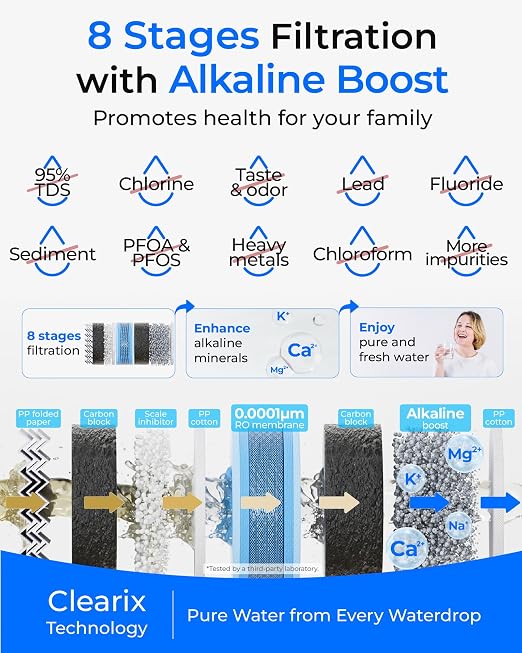 Waterdrop G5P700A Alkaline Mineral pH+ Reverse Osmosis Water Filter, NSF/ANSI - Image 3