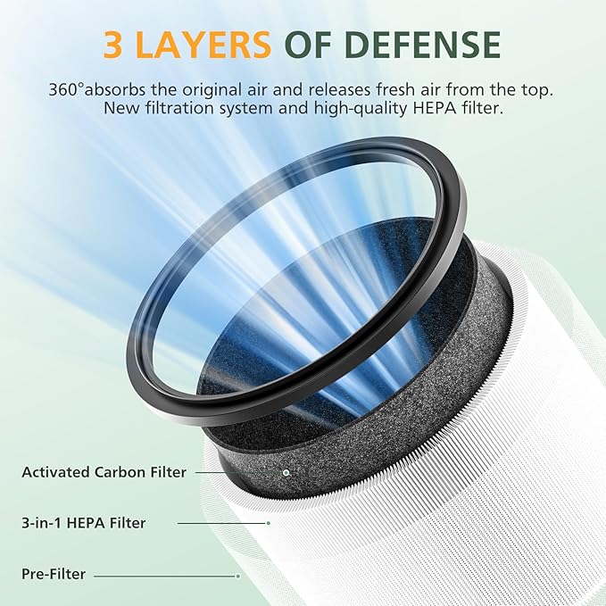 isinlive HP01 HP02 HEPA Filter Replacement Compatible with Dyson HP01 HP02 DP01 DP02 Desk Purifiers, Replaces Part # 968125-03, Fit for Dyson Pure Hot Cool Link Air Purifier Filter 2 Pack, Black
