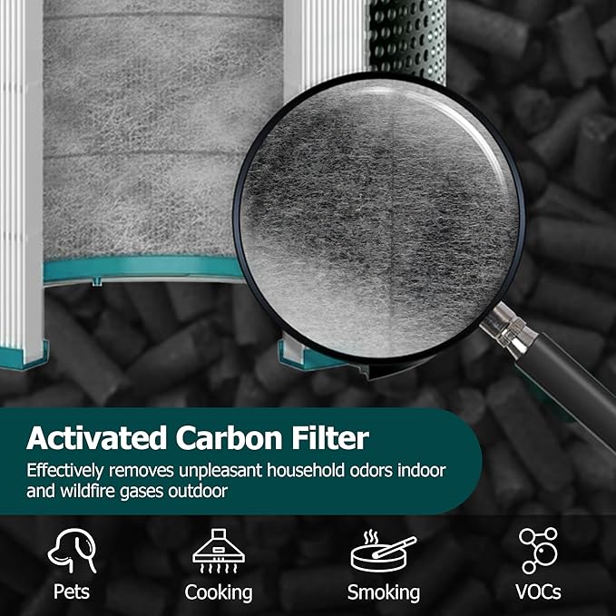TP01 HEPA Filter Replacement for Dyson Tower Purifier Pure Cool Link TP01, TP02, TP03, AM11, BP01, Funmit 360° Combi HEPA and Activated Carbon Filter, Compared to Part 968126-03, 2 Pack