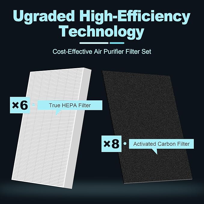 HPA300 HEPA Filter Replacement for Honeywell Air Purifiers HPA300 Series, HPA300, HPA304, HPA8350, HPA300VP, HPA3300b, HPA5300, Replace HRF-R3, 6 HEPA R and 8 Pre Filters A HRF-AP1