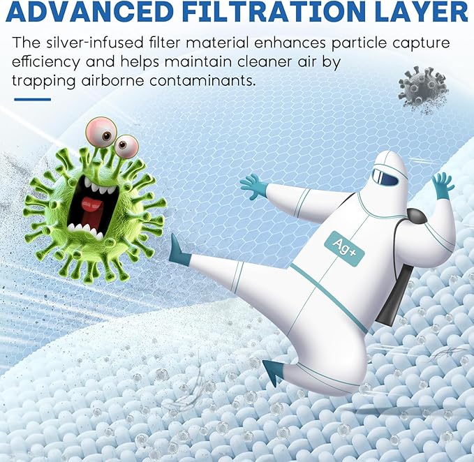 511 Air Filter Replacement Compatible with Blueair Blue Pure 511, 3-in-1 H13 Replacement Filter, Pre-Filter Activated Carbon for Blue 511 Air Purifier, 2 PC, White