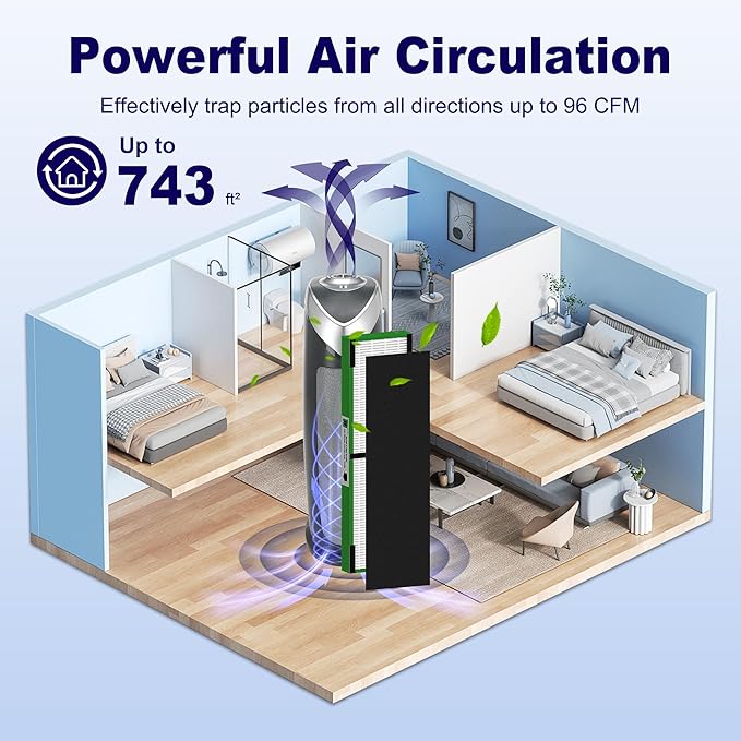 FLT4825VO HEPA Toxin Clear Filter B Replacement Compatible with G-Guardian AC4825, AC4300, AC4850, AC4880, AC4900, CDAP4500, AP2200 Air Purifier, 4 True HEPA Filters & 8 Carbon Pre-Filters, Green