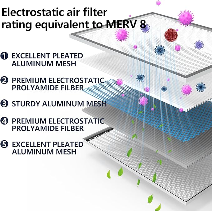 Reusable Washable Aluminum Air Filter, MERV 8, Rectangular, Heavy-duty - Image 3