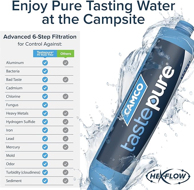 Camco TastePURE 20-Micron Wide-Body Inline Design Water Filter - Image 4