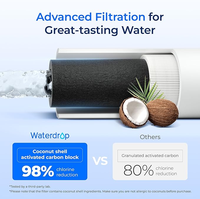 Waterdrop H-300 Under Sink Water Filter, 24000 Gallons, Replacement Cartridge for Everpure H-300, H-300-NXT, 7CB5, EV9270-71, EV9270-72, EV9618-11, EV9855-50, EV9282-01, Pack of 2