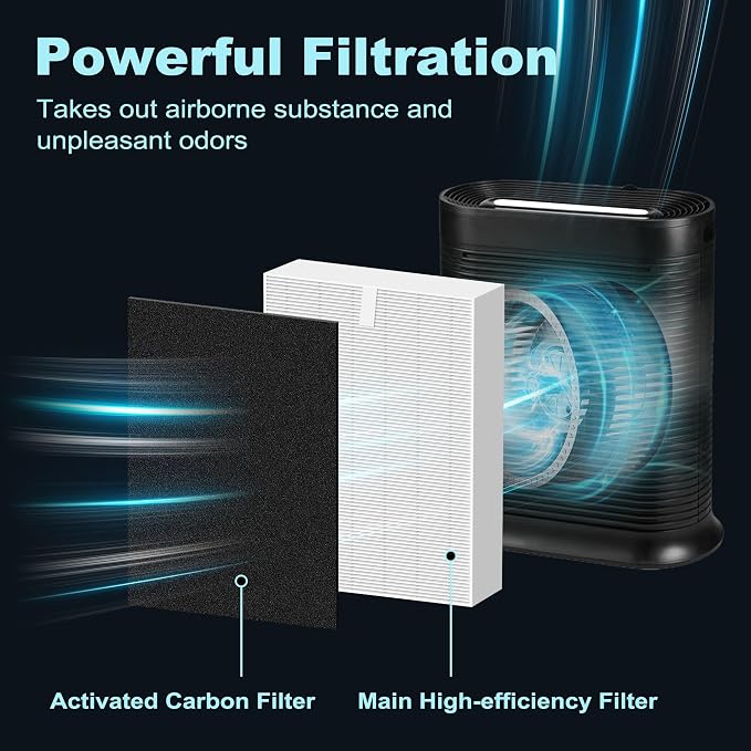 HPA300 Filter Replacement for Honeywell HPA300 Series Air Purifiers HPA300 - Image 2