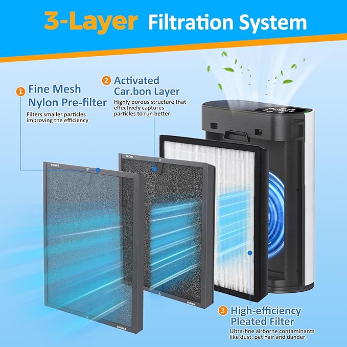 2 Pack HAP602 Replacement Filter Compatible with ECOSELF HAP602 HAP602WF Air Purifier, 3-in-1 Filtration H13 True HEPA HAP602WF Replacement Filter (2 Pack)