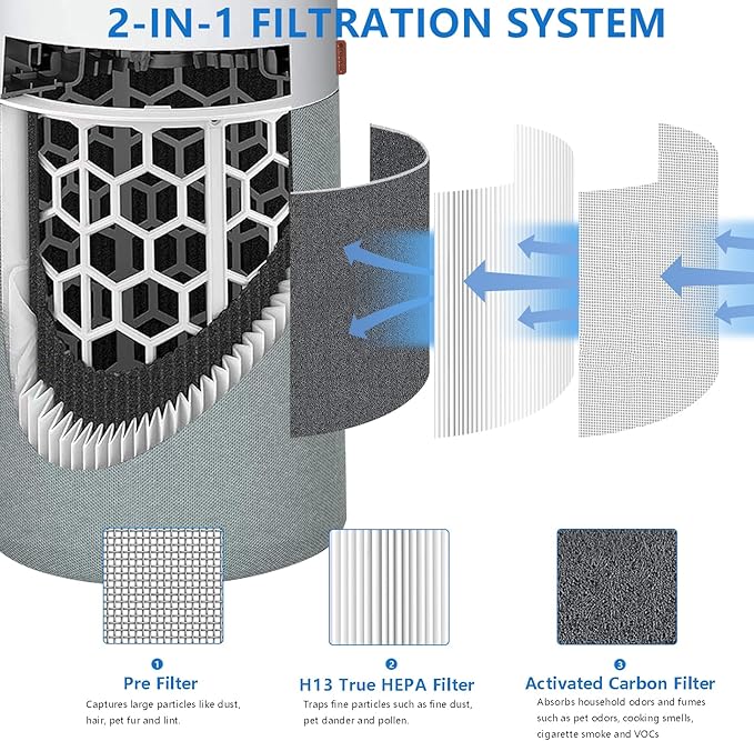 2 Pack 311i Max Filter Replacement Compatible with Blue Pure 311i Max Air Purifier, F3MAX Purifier Parts, 2 in 1 H13 Ture HEPA and Activated Carbon Filter (Not 311i+ Max & 311 Auto)