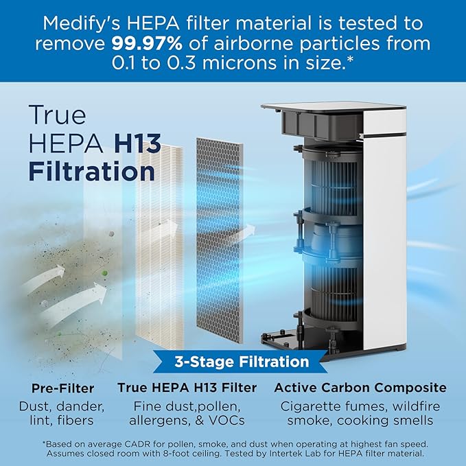 Medify Air MA-40 Genuine Replacement Filter | for Allergens, Wildfire Smoke, Dust, Odors, Pollen, Pet Dander | 3 in 1 with Pre-filter, H14 HEPA, and Activated Carbon | Removal to 0.1 Microns | 1-Pack