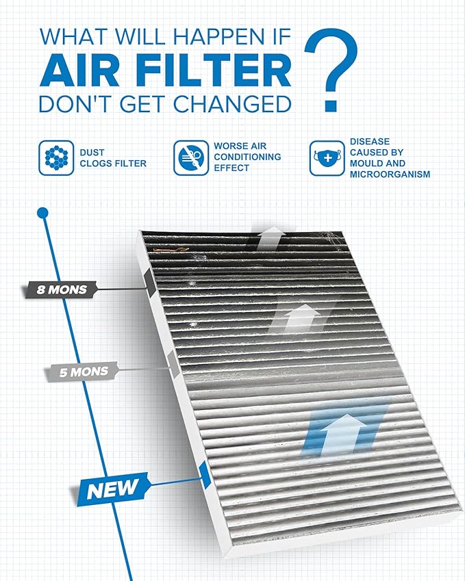 PHILTOP Cabin Air Filter, Replacement for Challenger 2008-2010, Charger 2006-2010,Magnum 2005-2008, Premium ACF051(CF10364) Cabin Filter with Activated Carbon Clean Airflow, Filter Up Dust Pollen