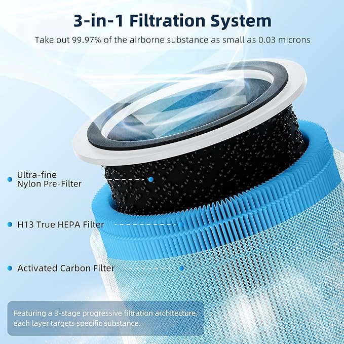 Core 200S Smoke Remover Replacement Filter for LEVOIT Core 200S Smart WiFi Air Purifier, Funmit 3-in-1 H13 True HEPA Filter Replacement and High-Efficiency Activated Carbon, Part #Core 200S-RF, 3 Pack