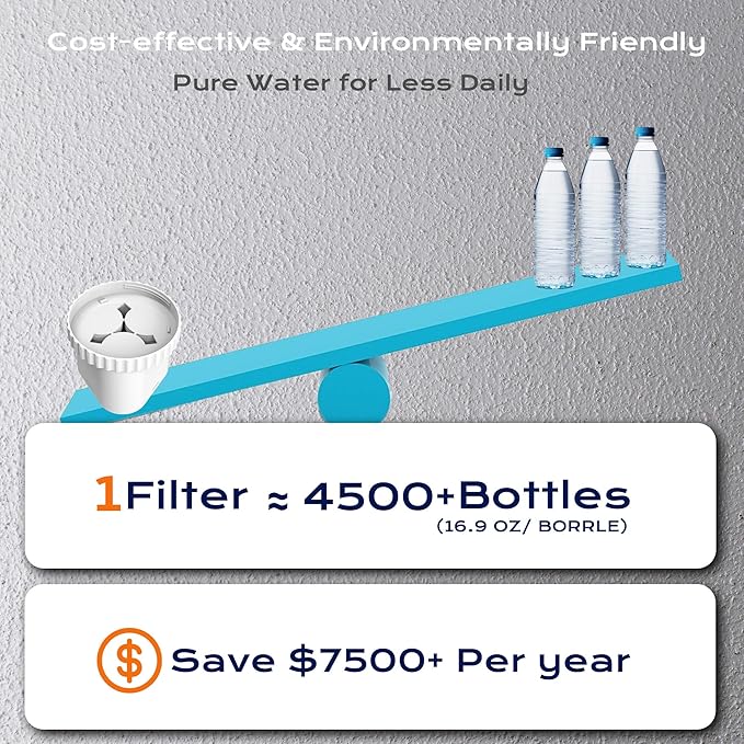 Pitcher Water Filter, Replacement for All Epic® Water Filter Pitchers and Dispensers, Aquagear® Pitchers, BPA Free, 150 Gallons Long Life, 3 Pack