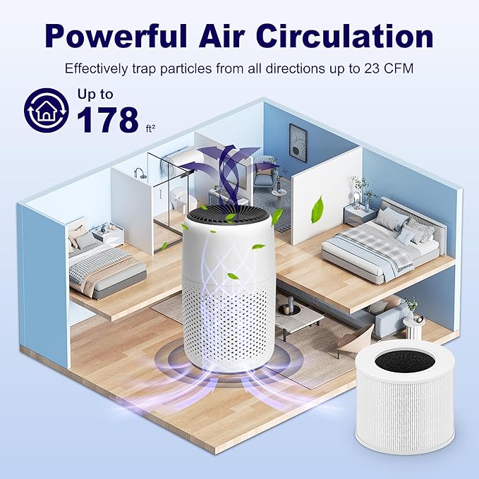 Core Mini Replacement Filter for LEVOIT Core Mini and Core Mini-P Air Purifier, 3-in-1 H13 Grade True HEPA and High-Efficiency Activated Carbon, Core Mini-RF, 6 Filter & 10 Fragrance Sponge
