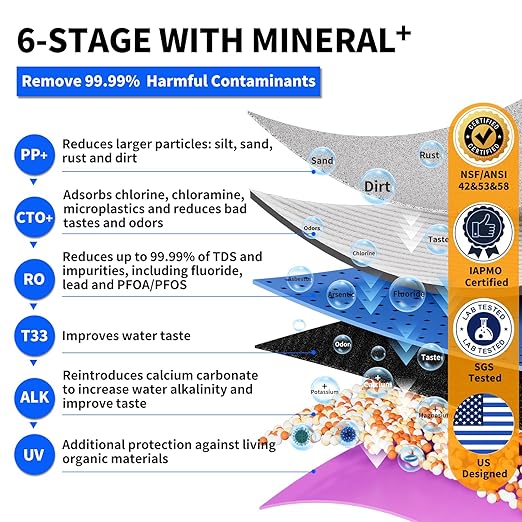 WINGSOL Reverse Osmosis Water Filter, Mineral Alkaline UV Space-Saving Tankless RO System, Remineralize pH+ 12-Layer Filtration Under Sink, NSF/ANSI 42&53&58 Certified,Plug-in Required