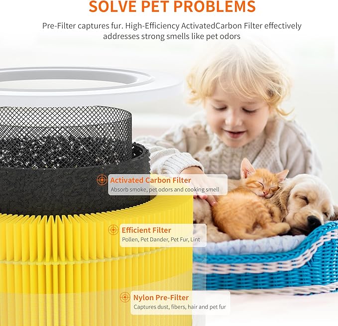 AIRROMI A2001 HEPA Air Purifier Replacement: Original 3-in-1 Filter, Removes 99.97% of 0.3 Micron Particles, Yellow Activated Carbon Filter - Pets & Allergen Specific 1 Pack