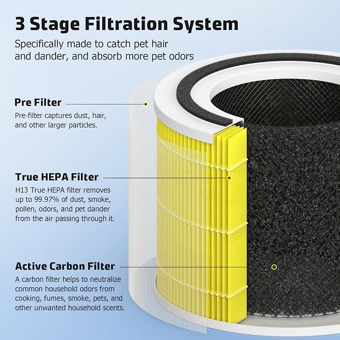 Core 300 Replacement Filter Compatible - Image 2