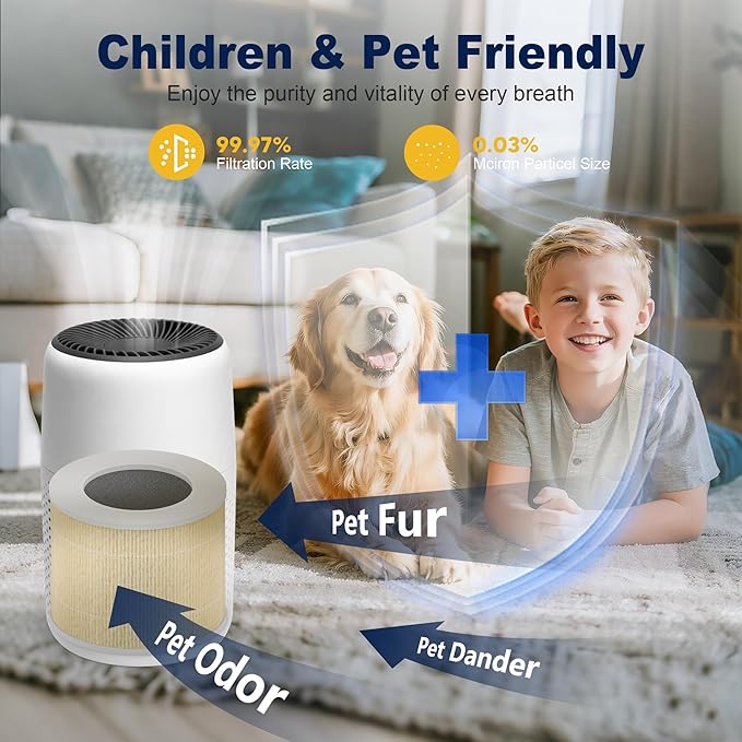 Core Mini Pet Care Replacement Filter for LEVOIT Core Mini and Core Mini-P Air Purifier, 3-in-1 H13 True HEPA High-Efficiency Activated Carbon, Core Mini-RF-PA, 4 Filter & 10 Fragrance Sponge, Yellow