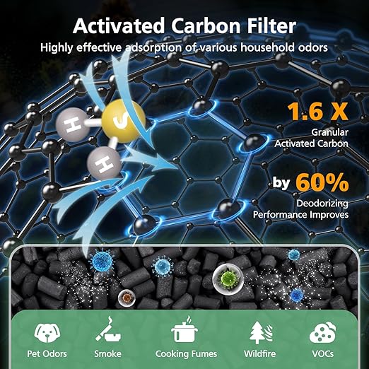 M05 B-D02L Pet Care Replacement Filter Compatible with MOOKA M05/ B-D02L, for KOIOS B-D02L, for VEWIOR B-D02U Air Purifi-ers, HEPA and Activated Carbon Filter, 2 Pack, Yellow