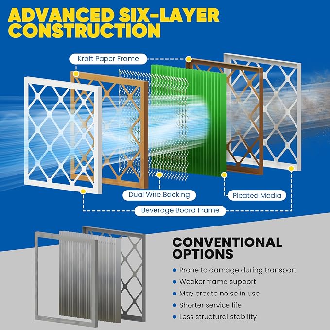 Maycold 24x30x1 MERV 13 Furnace Air Filter, High-Performance HVAC AC Filters - Image 9