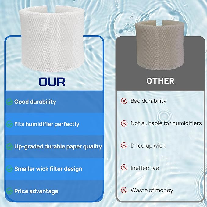 MAF2 Humidifier Filter Replacement for Aircare Esscik Air MiostAIR MA0800 MA08000 MA0600 MA0601 and Replacement for Kenmore 15408, 4 Pack