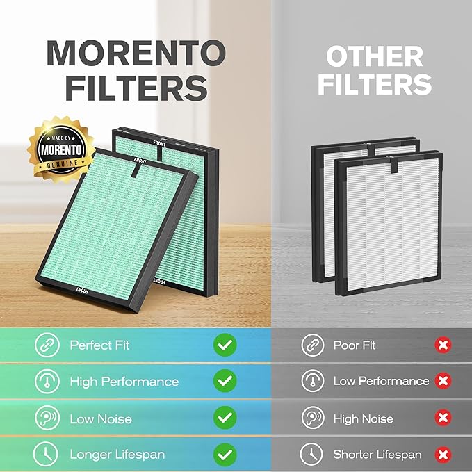 MORENTO Genuine Air Purifier Replacement Filter, True HEPA Filter Compatible with MR5866 for 99.97% Air Pollutants, Odor and Smoke, Pet Dander Version Green 2 Pack