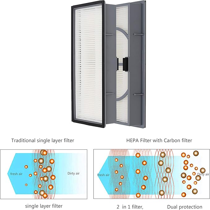 2 Pack A/D/H H11 True HEPA-Type Replacement Filter, Allergen Reduction, Compatible with Filtrete FAP-TT-ADH, Compatible with Holmes HAP9243/HAP9415/HAP9423 Air Purifier, Honeywell HPA060(BWM)