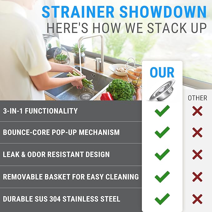 Premium 2 Pack - Kitchen Sink Drain Strainer Bathroom 3 in 1 Stainless Steel Sink Strainer Sink Stopper Dish Drainers Small Plug Filter Clearance Sink Cover Food Catcher Sink Protectors