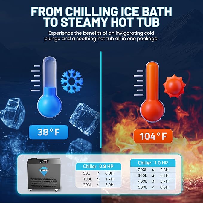 Premium 62-in. Cedar Wood Cold Plunge and Hot Tub with 1HP Chiller and Heater | Stainless Steel Tub with Wooden Step, Foldable Cover, Headrest, and WiFi App Control Chiller for Indoor/Outdoor Use