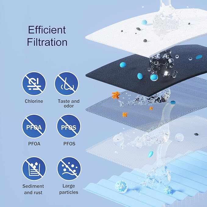 4 Pack WD-PF-01A Plus Replacement Filters for All Waterdrop Pitcher and Dispenser Filtration Systems, Reduces PFAS, PFOA/PFOS, Chlorine, Last Up to 3 Months or 200 Gallons