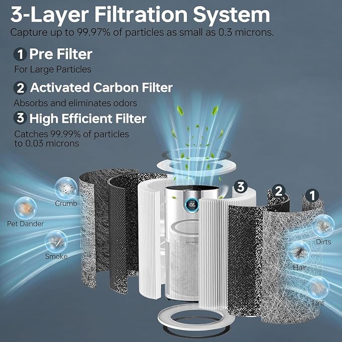 4Pack HP202 HP302 Replacement Filter Compatible - Image 3