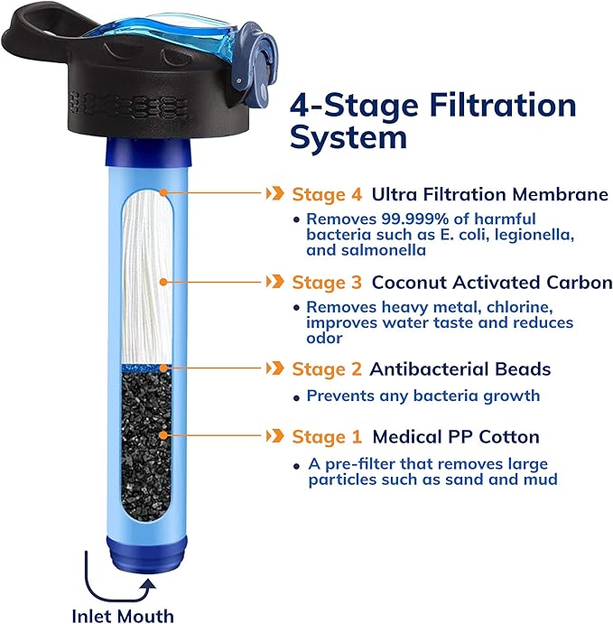 Survival – 4-Stage Water Filter Bottle, BPA-Free 22oz Camping Water Bottle with Built-In Compass, Travel and Emergency Preparedness Gear, Teal