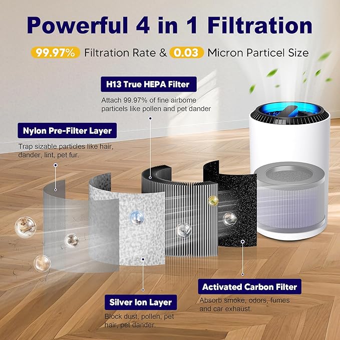 MK01 & MK06 True HEPA Filter Replacement Compatible with Aroeve MK01, MK06, ToLife TZ-K1 and Kloudi DH-JH01 Air Purifier, Smoke Remover Version, Grey, 2 Pack