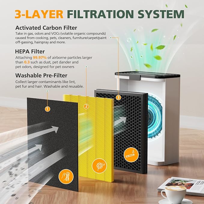 KJ190L Pet Care Washable Filter Compatible with MOOKA KJ190L Air Puri-fier, 3 Stage Filtration HEPA Filter for Pollen Smoke Pet Hair Dust, Special for Odor Dander, 2 Pack