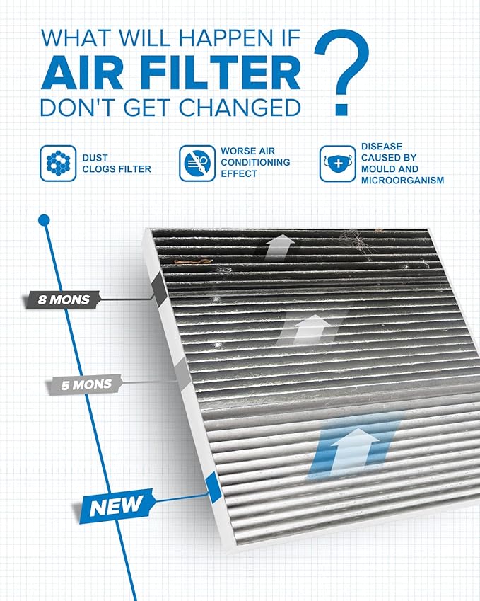 PHILTOP Cabin Air Filter, Replacement for CF11809 Silverado 1500 (2014-2018), Sierra 1500 (2014-2018), Escalade 2014-2020, Premium ACF018 Cabin Filter with Activated Carbon, Filter Up Dust Pollen