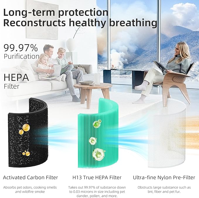 Core 200S Toxin Absorber Replacement Filter for LEVOIT Core 200S Smart WiFi Air Purifier, Funmit 3-in-1 H13 True HEPA Filter Replacement and High-Efficiency Activated Carbon, Part#Core 200S-RF, 4 Pack