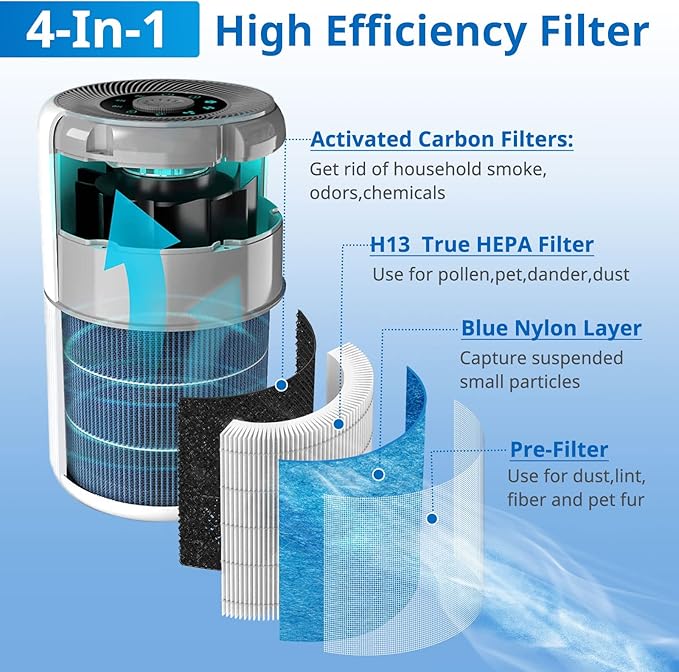 2 Pack AP0601 Filters Compatible with AIRTOK AP0601 Air Purifier 4-IN-1 HEPA Filter for Smoke Dust Odors Pollen Pet Dander Quiet 99.9% Removal to 0.3 Microns for Home Bedroom