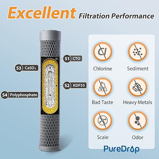 UC15 Under Sink Water Filter, 23K Gallons Capacity Water Filtration System, Direct Connect to Kitchen Sink Faucet, Drinking Water Filter Reduces Chlorine