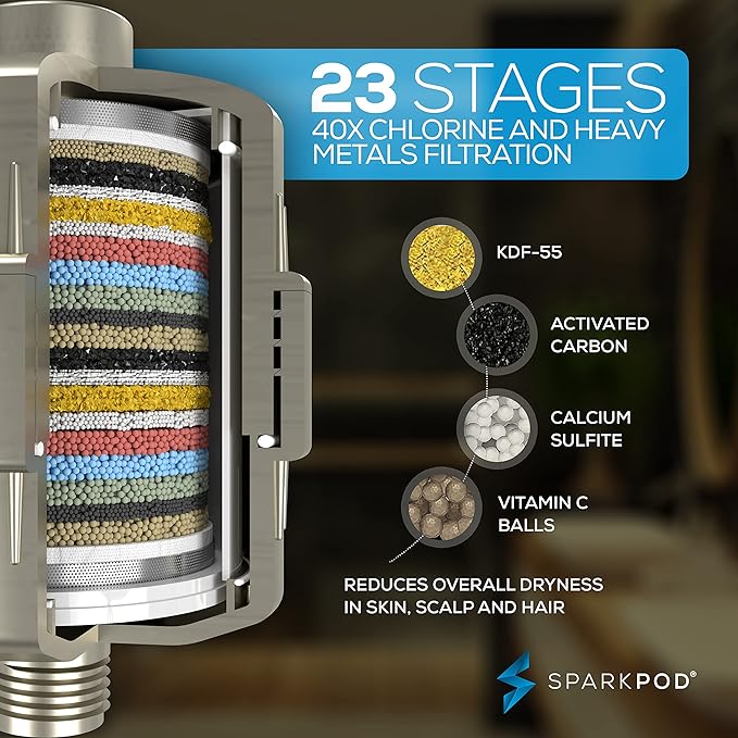SparkPod Luxury Filtered Shower Head Set 23 Stage Shower Filter - Reduces Chlorine and Heavy Metals - High Pressure Showerhead Filter (8" Square, Elegant Brushed Nickel)
