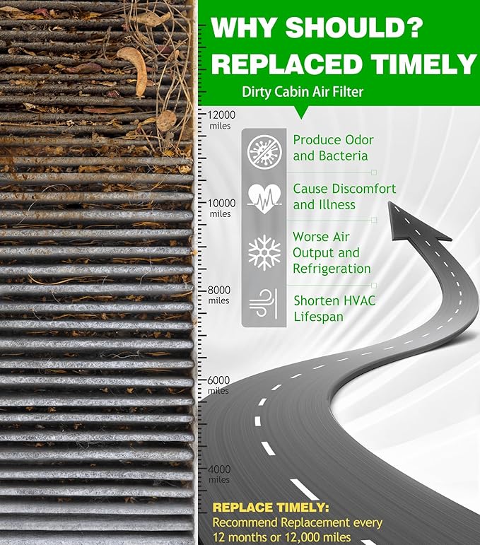 (Gas Only) COCOAUTO Cabin Engine Air Filter Kit for Ford Escape (2020-2022), Maverick (2022-2024), Bronco Sport (2021-2023), Not for Hybrid, JX6Z9601A, FP89, PA99541