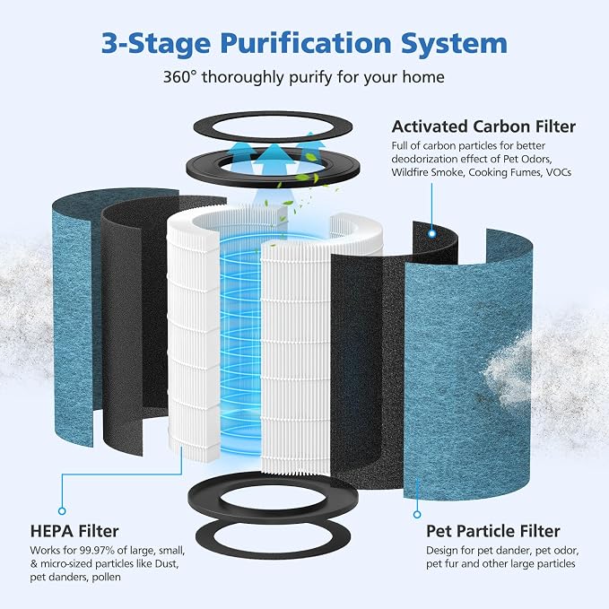 HP301 Replacement Filter Compatible - Image 2