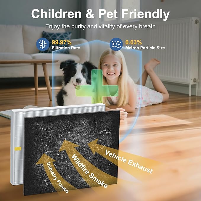 AP-1512HH Replacement Filter for Coway Airmega AP-1512HH and and Airmega 200M Air Purifiers, 2 HEPA Filter and 6 Carbon Pre-Filters, Compared to Part # 3304899