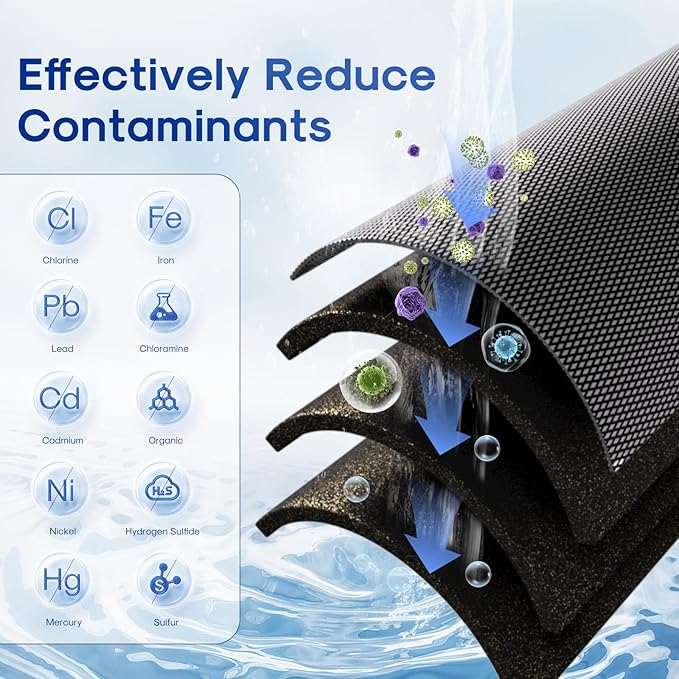 ICEPURE 1 Micron 2.5" x 10" Whole House Water Filter Coconut Shell Activated CTO Carbon and KDF Cartridge for Home, Compatible with WFPFC8002, WFPFC9001, FXWTC, SCWH-5, WHEF-WHWC, AMZN-SCWH-5, 4PACK