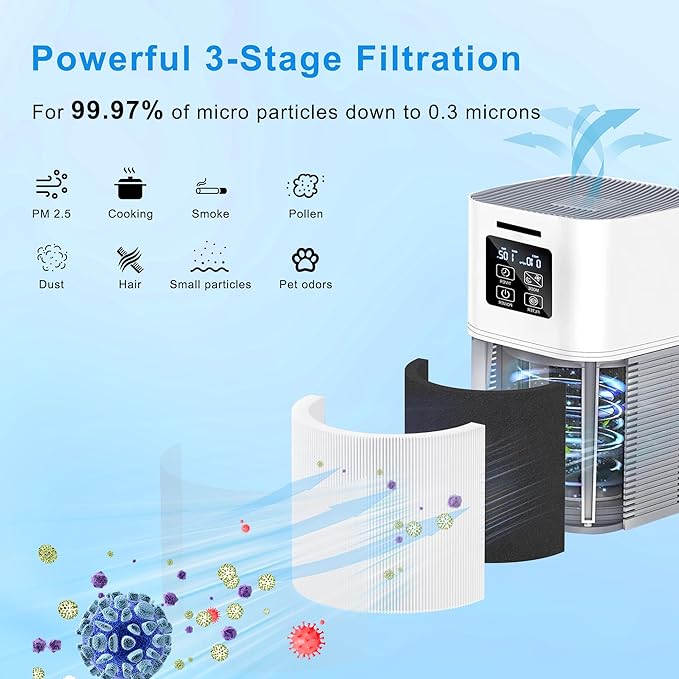 A1 Replacement Filter Compatible with VEWIOR Air Purifier HQSC-50, HQKJ-80, AMEIFU AP01W, KOIOS HQKJ-50 Air Pur ifier, 3-in-1 H13 True HEPA Air Cleaner Filter