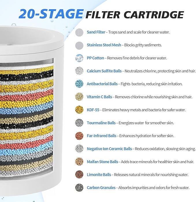 SR SUN RISE 20-Stages Shower Filter Replacement Cartridges - Universal Fit for Most Shower Head Filters, Reduces Chlorine & Chemicals, pH Balanced Water for Soft Skin & Healthy Hair（4-Pack）