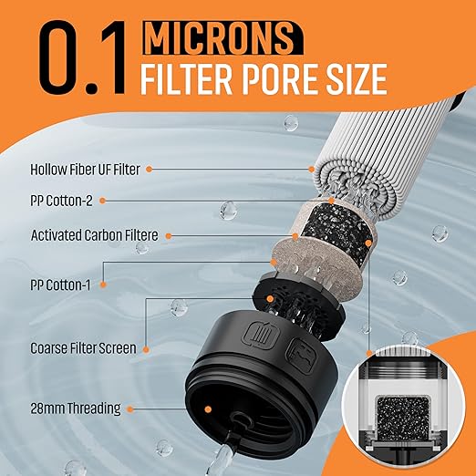 Personal Straw Water Filter to purify Water, Emergency Water Straws Portable Gear for Hiking, Camping, Travel, Fishing, Outing and Emergency Preparedness （4 Water Filters + 2 Filter Cartridges）