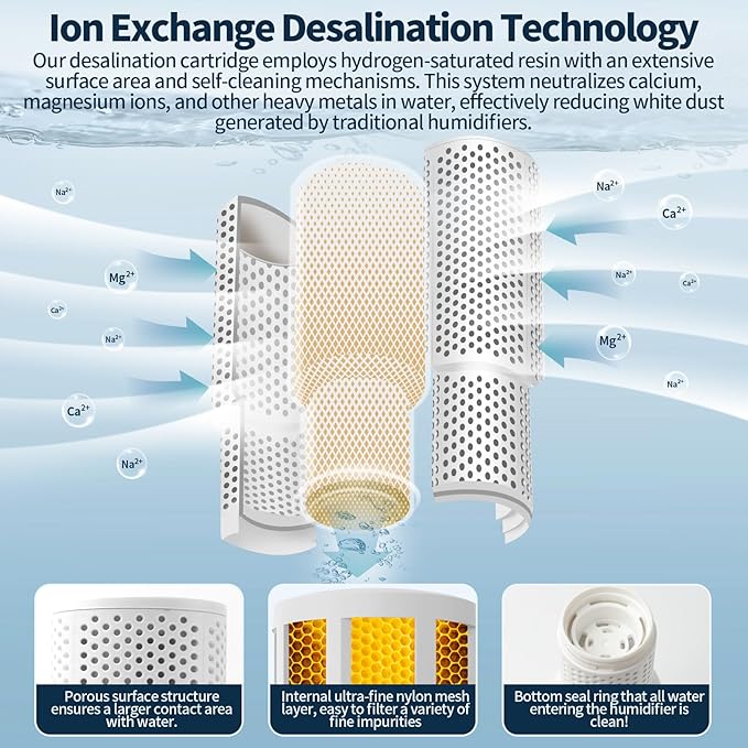 4-Pack Humidifier Demineralization Cartridge Compatible with Dreo Humidifiers HM306, HM311/311S, HM524/524S, Prevents Hard Water Build-Up | Filters Mineral Deposits | Eliminate White Dust