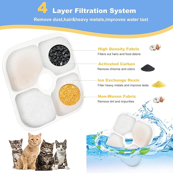Cat Water Fountain Filter,Cat Fountain Filters Replacement for PIXI Pet Water Fountain,8 Pack Pet Fountain Filter Replacement,2 Pump Hoses