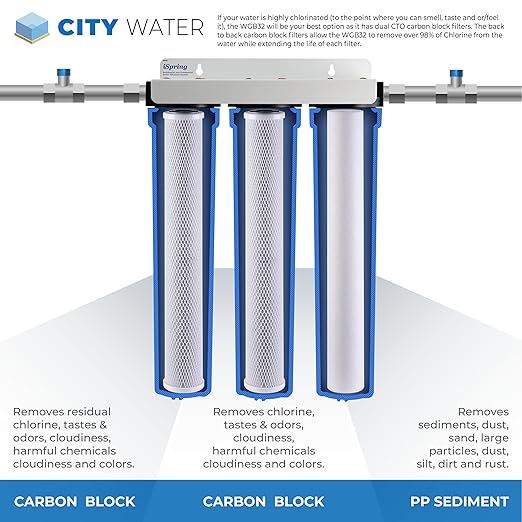 iSpring Whole House Water Filter System, Eliminates up to 99% Chlorine - Image 2