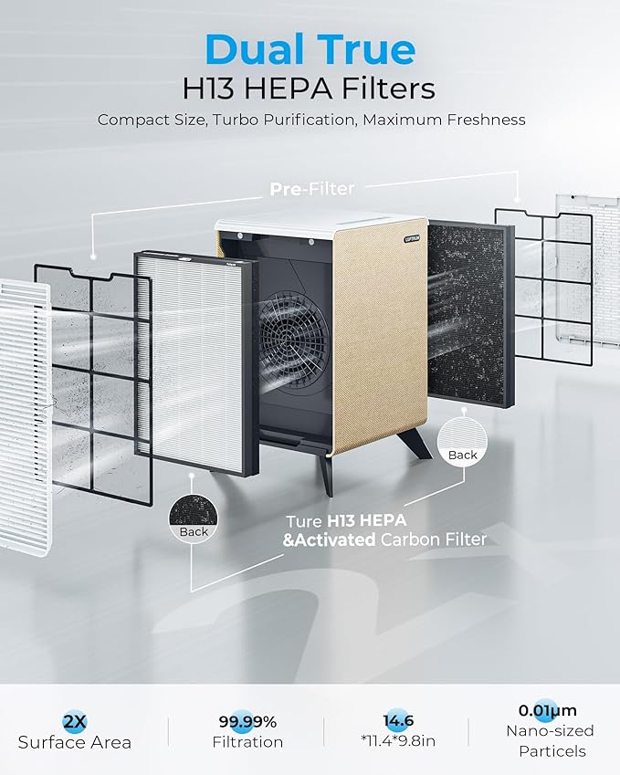 Air Purifiers for Home Large Room Up to 2250 ft² - Remove 99% of Smoke Allergies Pet Dander Odor - Dual 3-Stage Filter of Washable Filter and with AQI, Auto Mode, Sleep Mode