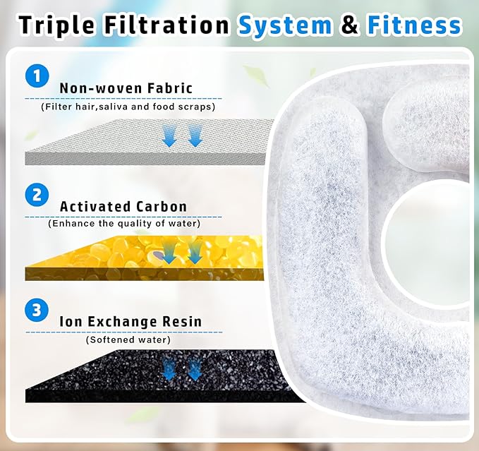 Lemonfilter Cat Water Fountain Filters, 8 Pack Replacement Filters & 8 Pre-Filter Sponges Compatible with 67oz, 95oz (2.8L), 135oz Automatic Pet Fountain Dog Cat Water Dispenser